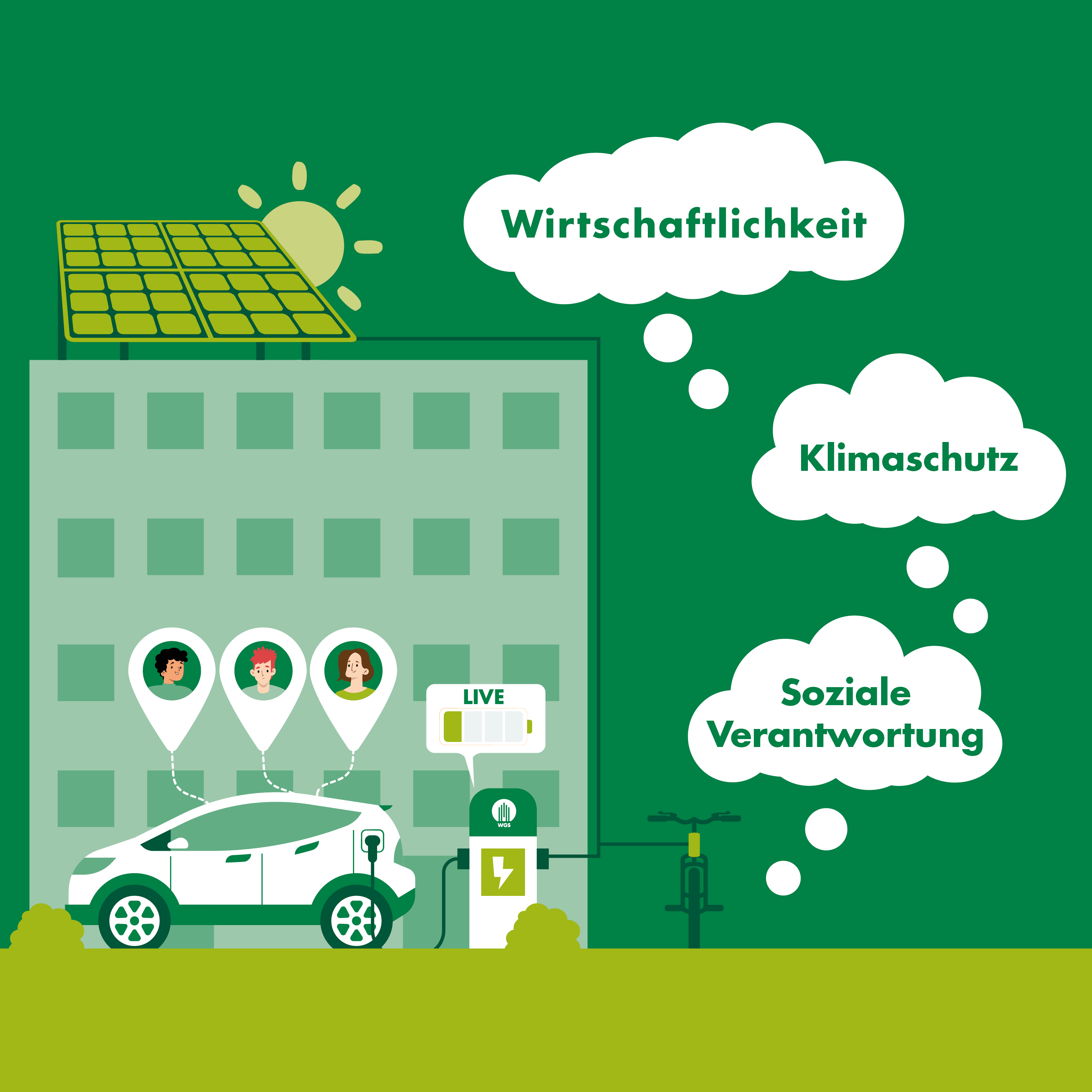Illustration eines Wohngebäudes mit Solaranlage, E-Ladesäule und Carsharing-Fahrzeug – Gedankenblasen mit den Begriffen ‚Wirtschaftlichkeit‘, ‚Klimaschutz‘ und ‚Soziale Verantwortung‘ verweisen auf Ziele des Autarkieprojekts.